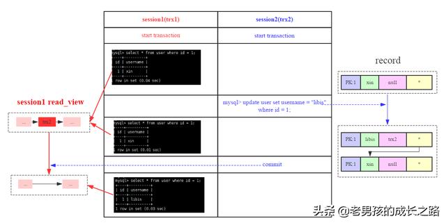 MySQL中怎么實現(xiàn)跨行事務(wù)模型