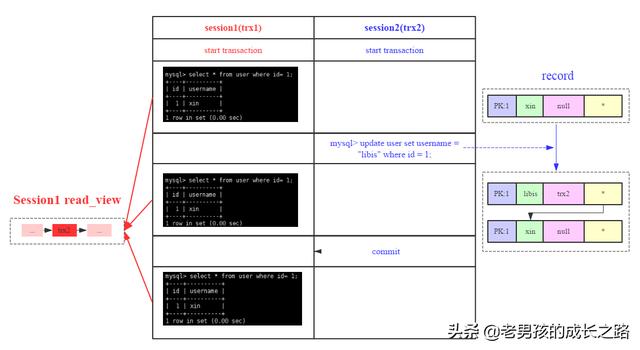 MySQL中怎么實現(xiàn)跨行事務(wù)模型