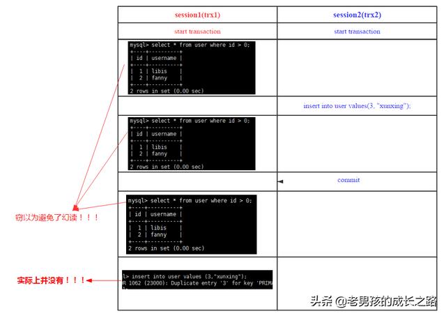 MySQL中怎么实现跨行事务模型