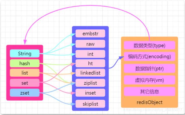 redis的底层原理是什么