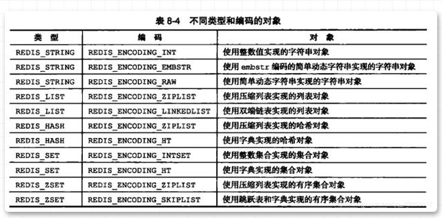 redis的底层原理是什么