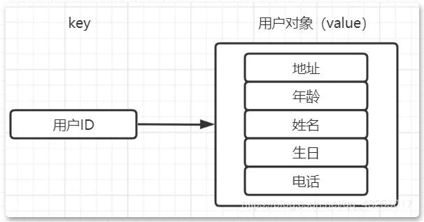 redis的底层原理是什么