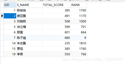 MySQL中特别实用的SQL语句分享