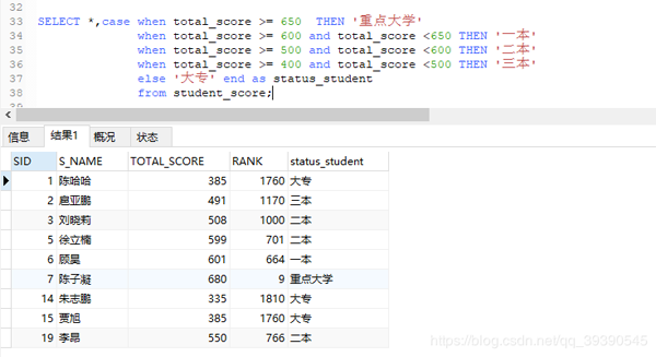 MySQL中特别实用的SQL语句分享