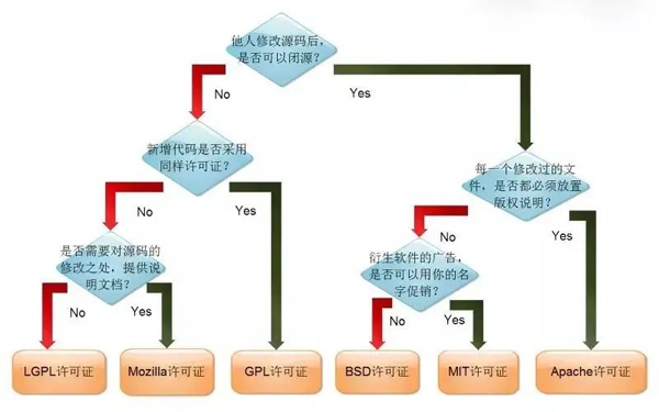 PG和MySQL到底哪個(gè)更好用