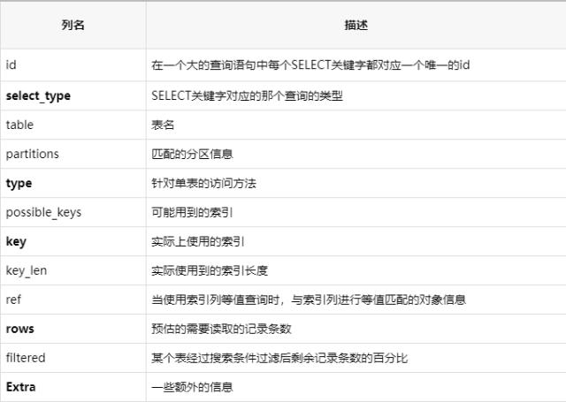 MySQL中怎么定位慢查询