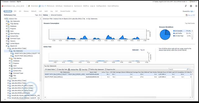 适用于数据库开发和管理的优秀SQL Server工具都有哪些