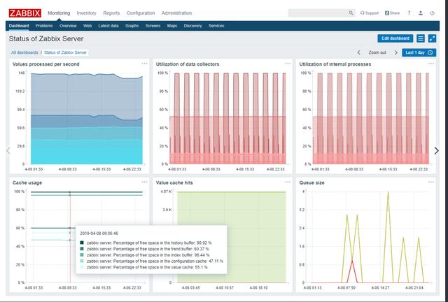 适用于数据库开发和管理的优秀SQL Server工具都有哪些