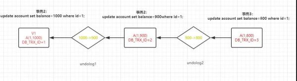 MySQL 中怎么实现可重复读操作