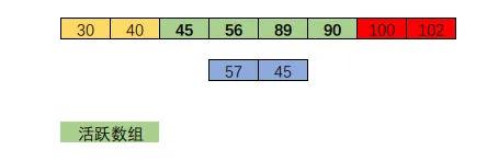 MySQL 中怎么实现可重复读操作