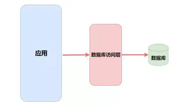 Redis的通用命令有哪些