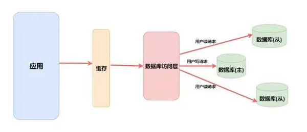 Redis的通用命令有哪些