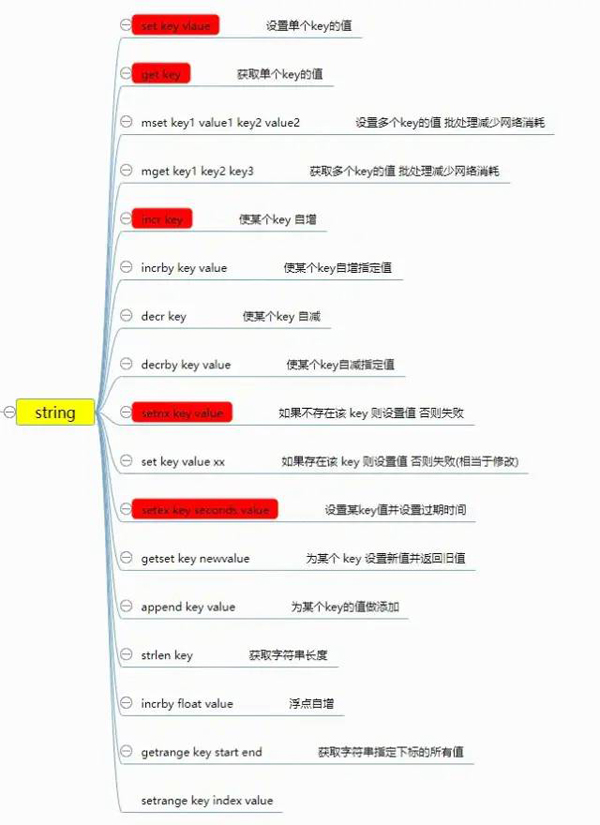 Redis的通用命令有哪些