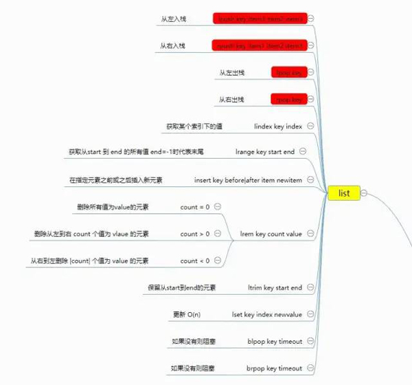 Redis的通用命令有哪些