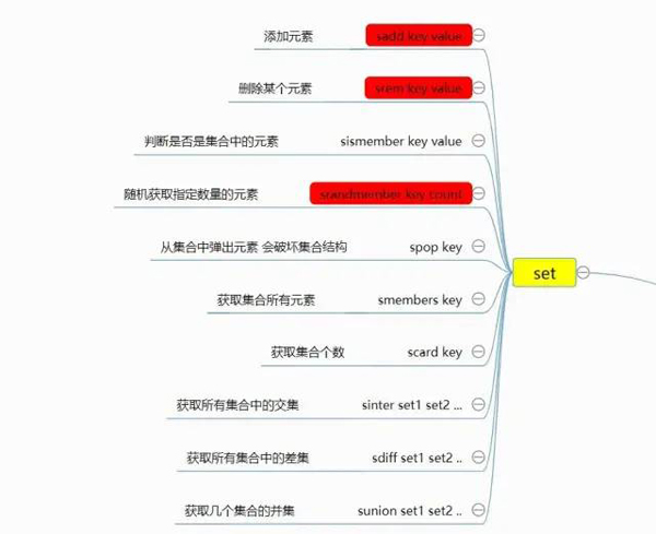 Redis的通用命令有哪些