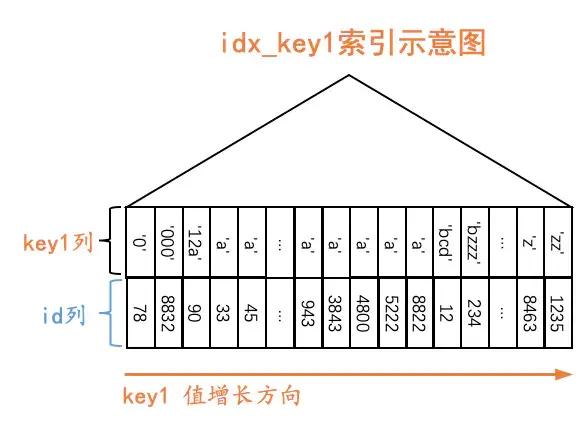 MySQL的ref有什么用