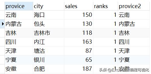 MySQL中怎么实现Excel分组排序功能