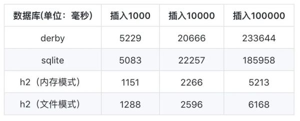 Java 中有哪些嵌入式数据库