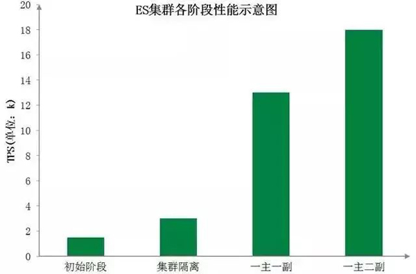 MySQL和ES分别在什么场景用