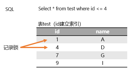 MySQL中的锁怎么理解