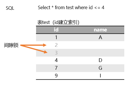 MySQL中的锁怎么理解