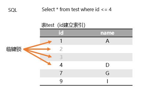 MySQL中的锁怎么理解