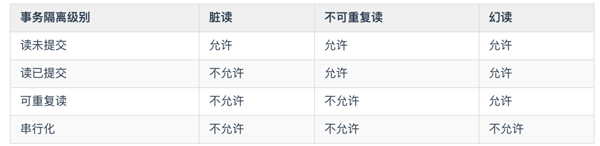 MySQL面试题有哪些