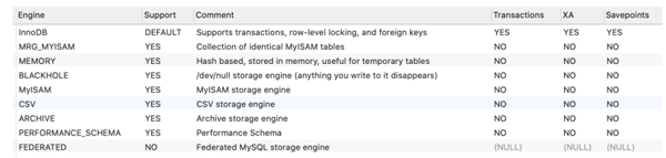 MySQL面試題有哪些