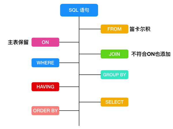 MySQL面试题有哪些