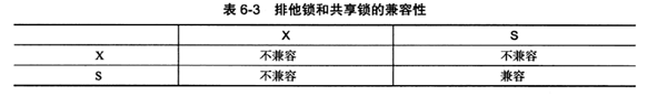 MySQL中锁机制的底层原理是什么