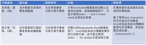 MySQL中锁机制的底层原理是什么