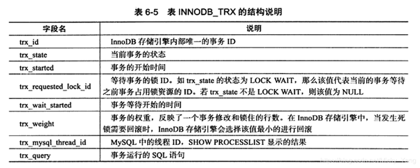 MySQL中锁机制的底层原理是什么