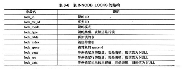 MySQL中锁机制的底层原理是什么