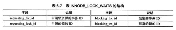 MySQL中锁机制的底层原理是什么