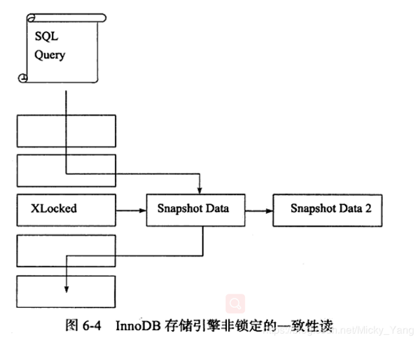 MySQL中锁机制的底层原理是什么