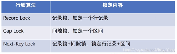 MySQL中锁机制的底层原理是什么