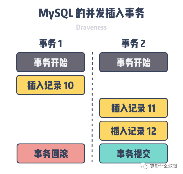 为什么MySQL自增主键不单调也不连续