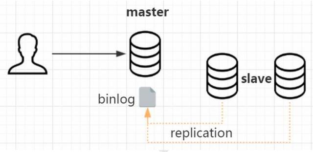 MySQL主从复制的原理分析