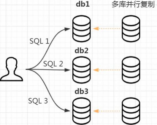 MySQL主从复制的原理分析