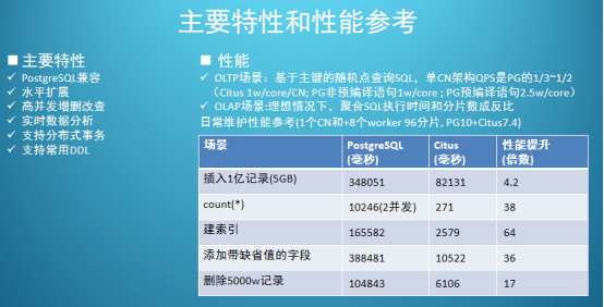 分布式数据库原理和PostgreSQL 分布式架构是怎样的