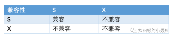 MySQL死锁如何解决