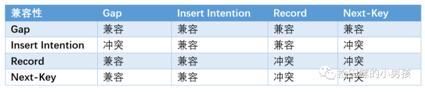 MySQL死锁如何解决