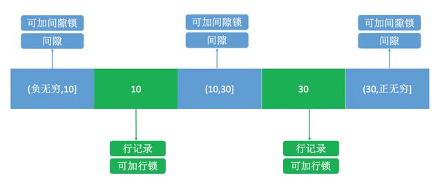 MySQL事務(wù)隔離級(jí)別都有哪些