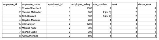 SQL面试的技巧和陷阱有哪些