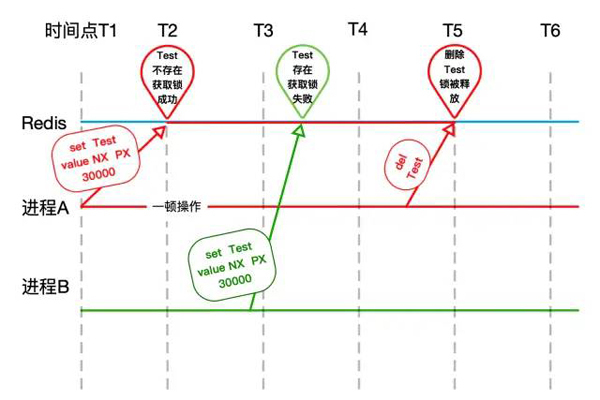 怎樣理解Redis鎖