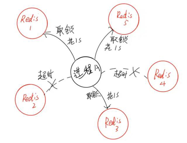 怎样理解Redis锁