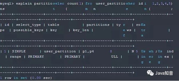 MySQL中有哪些优化策略