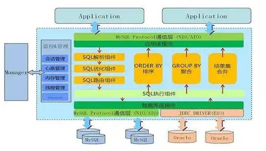 MySQL中有哪些优化策略