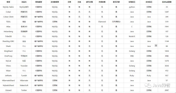 MySQL中有哪些優(yōu)化策略