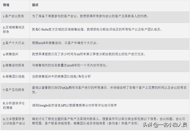 从SQL到NoSQL7种比较查询语言的指标分别是什么